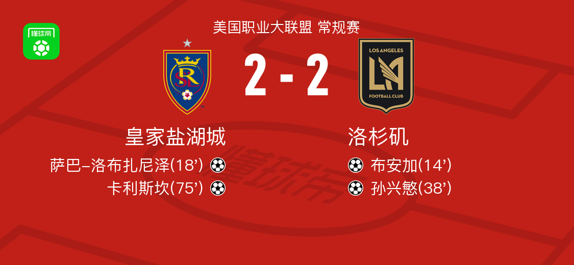 Góc Nhìn 188M: Real Salt Lake 2-2 Los Angeles, Bouanga phá thế bế tắc, Caliskan gỡ hòa